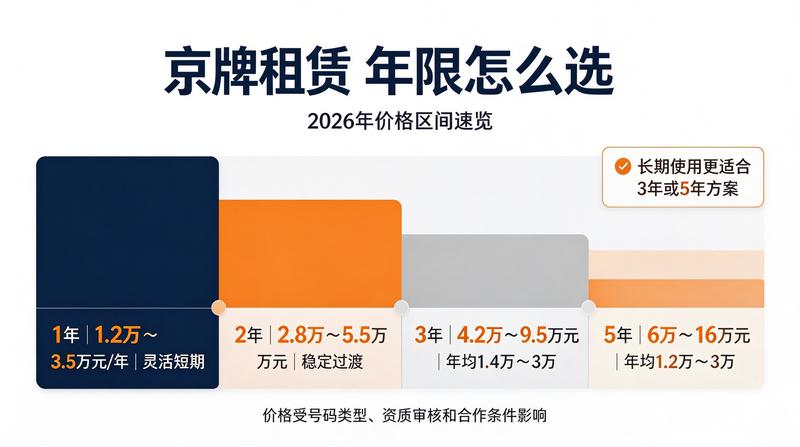 二手车交易与京牌